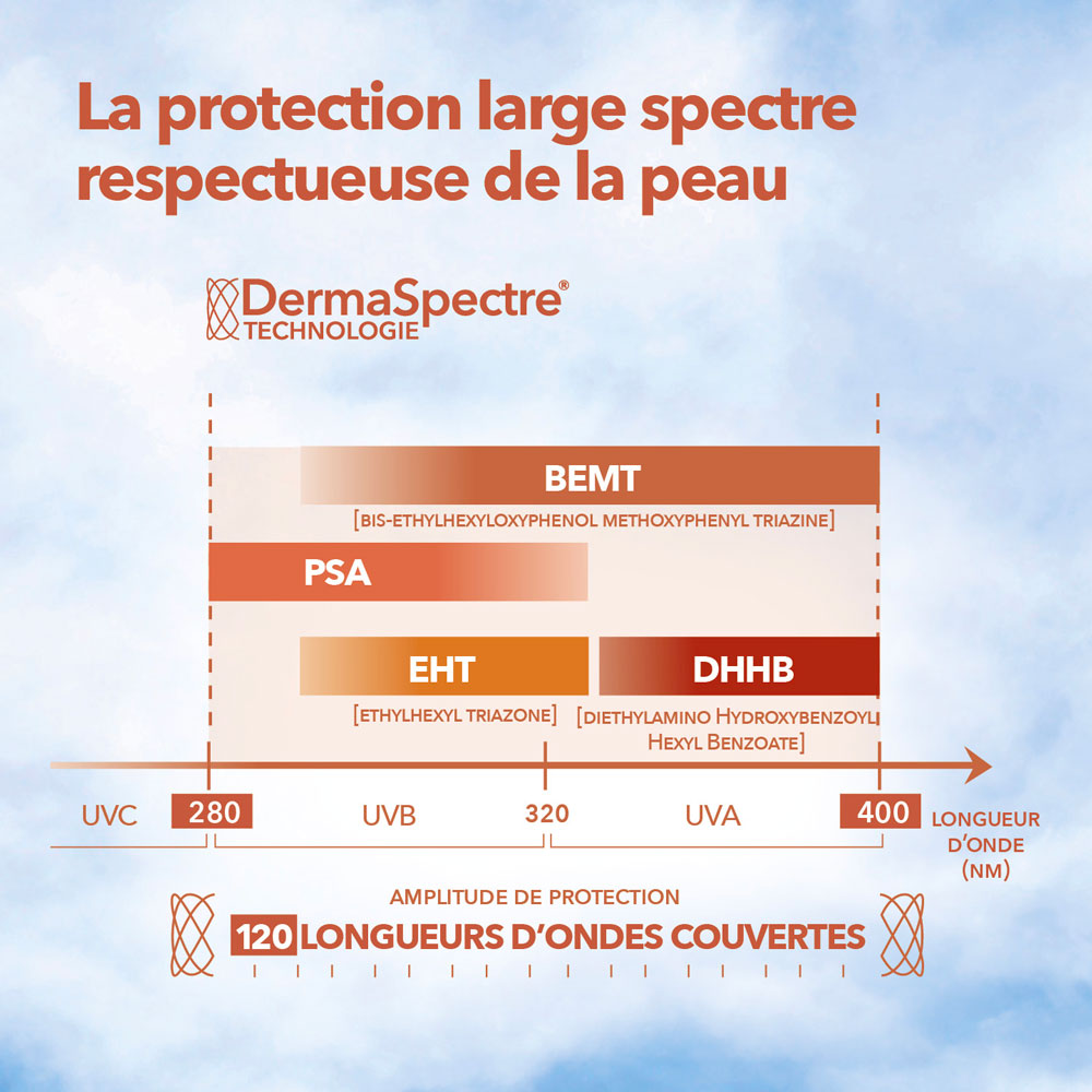 Duo Protection Bronzante et Hydratante