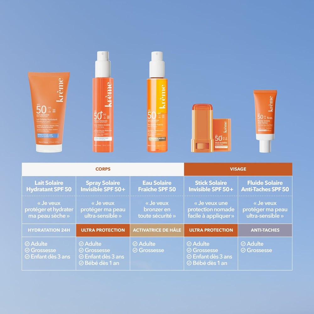 Duo Protection Visage & Corps SPF 50+